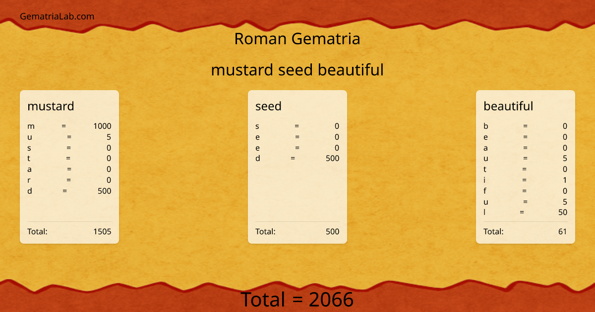 mustard seed beautiful in roman Gematria